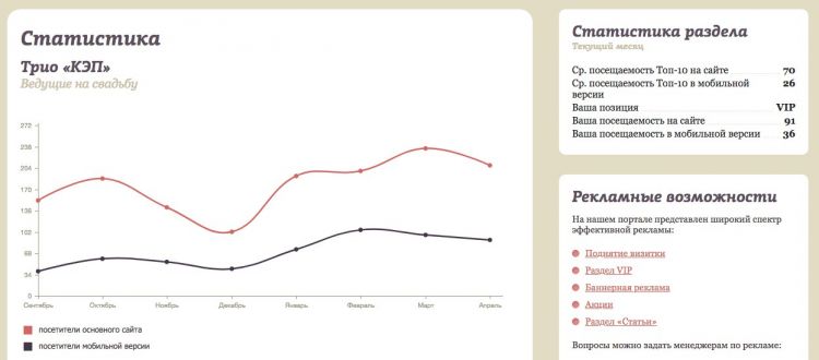 Портал Замуж ру: статистика визиток